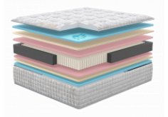 Матрас "Madison" - фото